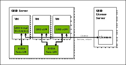 Nvidia grid discount